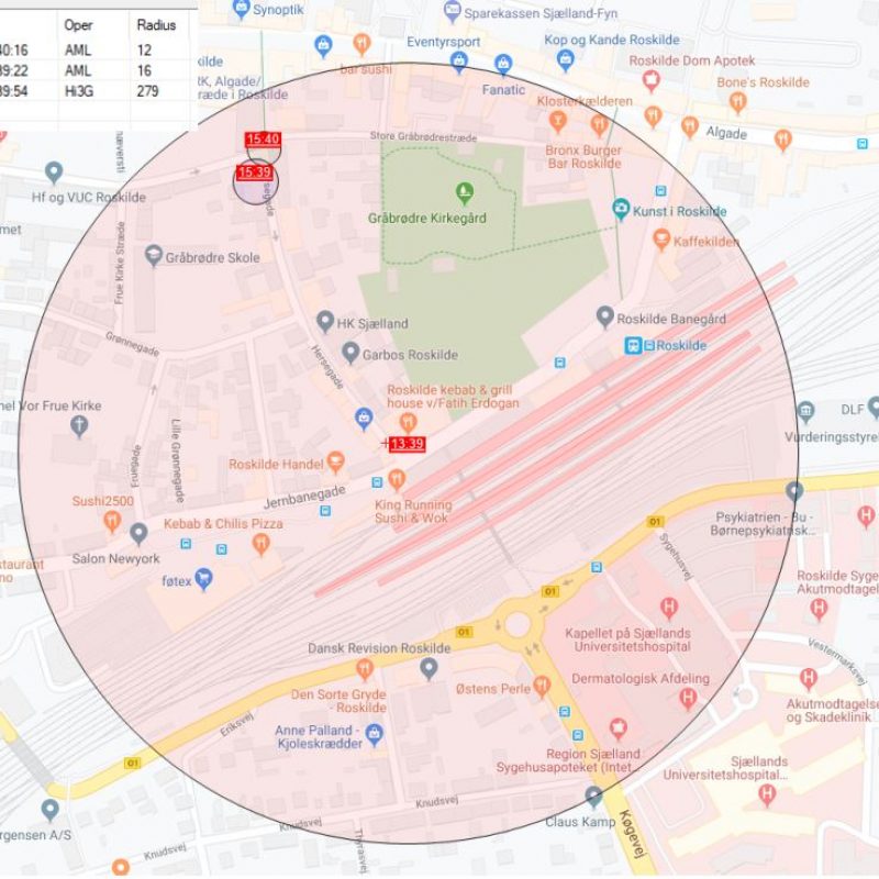 Billedet viser et opkald i en by hvor man, ud fra telemasterne, har en radius på 279 meter (den store røde cirkel), med AML er der en radius på 12 meter